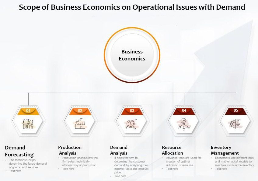 Operational Economics